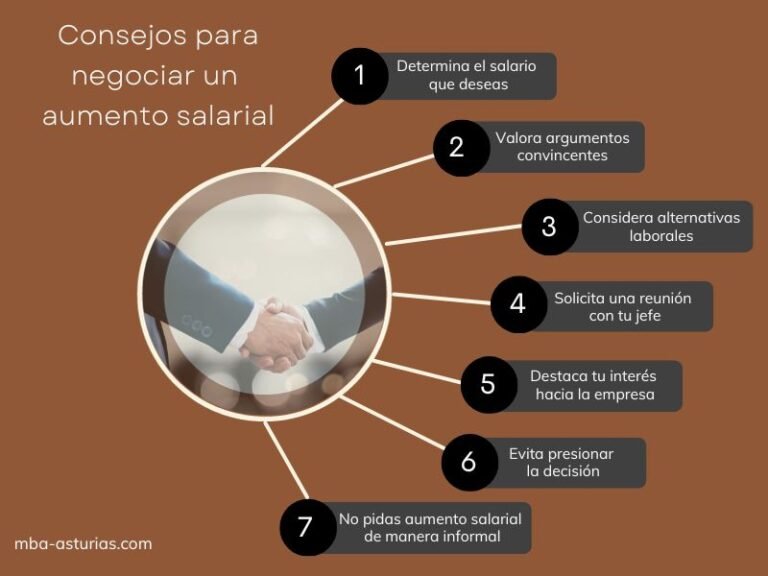 aumento salarial en un entorno laboral