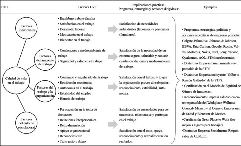 Qué beneficios ofrecen las empresas a sus trabajadores en Chile 1 Qué beneficios ofrecen las empresas a sus trabajadores en Chile