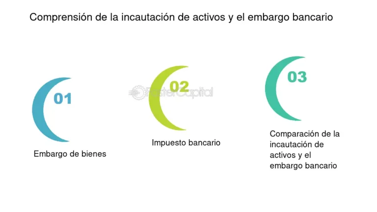 bienes embargados en un entorno financiero