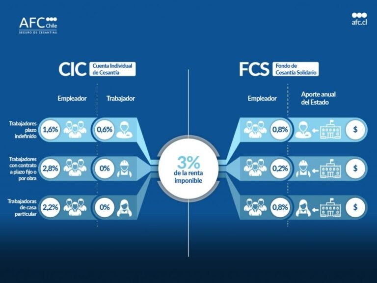 Cómo puedo saber cuánto tengo de seguro de cesantía 5 Cómo puedo saber cuánto tengo de seguro de cesantía