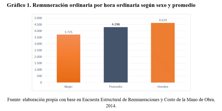 El sueldo base es líquido o bruto en Chile Descubre la diferencia