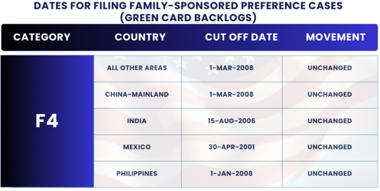Cuál es la diferencia entre visa sujeta a contrato y visa temporaria 6 Cuál es la diferencia entre visa sujeta a contrato y visa temporaria