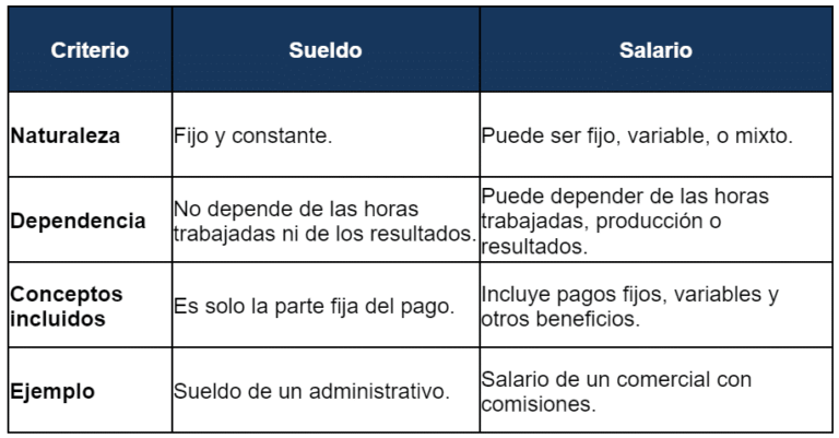 Sueldo base y sueldo bruto son lo mismo o hay diferencias 3 Sueldo base y sueldo bruto son lo mismo o hay diferencias