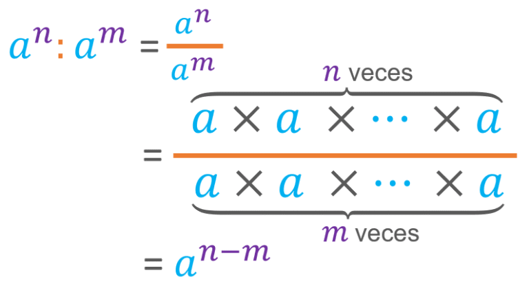 Qué significa que algo elevado a cero sea igual a uno