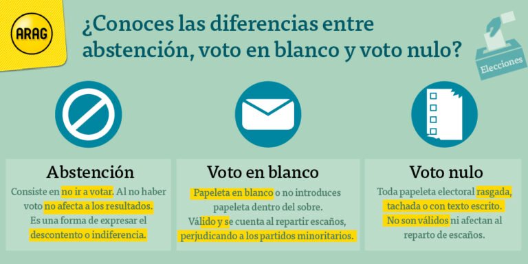 Qué sucede si no asisto a ser vocal de mesa en las elecciones 6 Qué sucede si no asisto a ser vocal de mesa en las elecciones