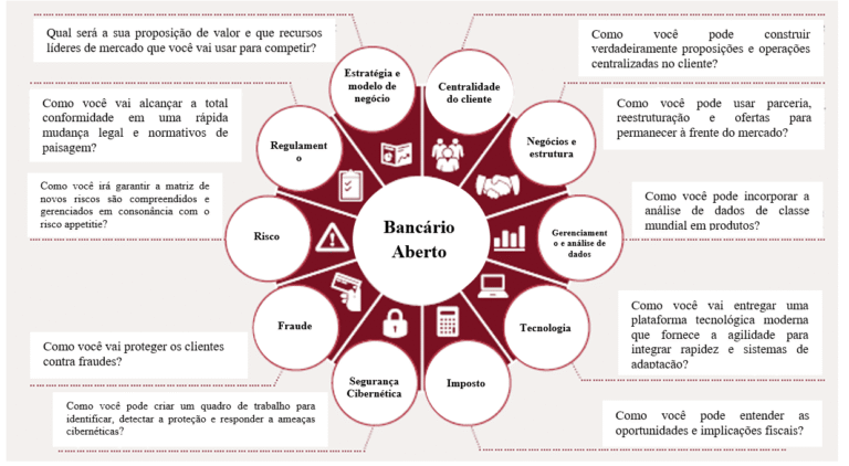 Qué requisitos necesitas para obtener un bono usando tu RUT
