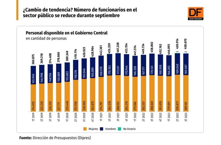 empleados publicos en accion en chile