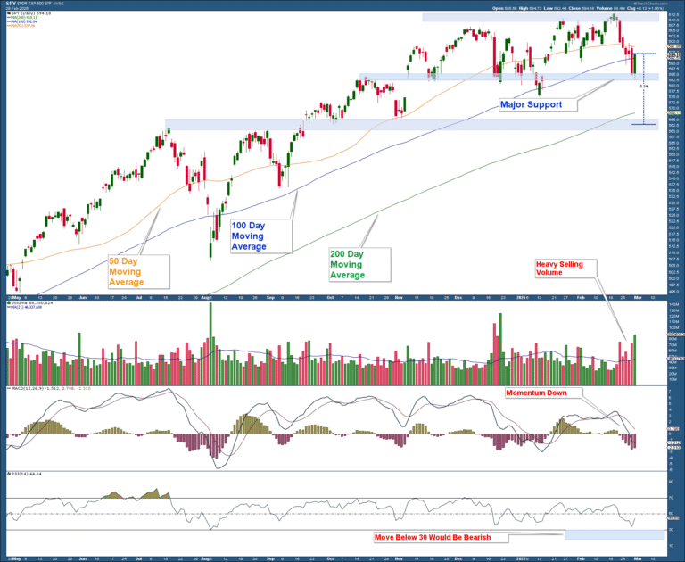 Qué Activos Se Deprimen y Cuáles No en el Mundo Financiero