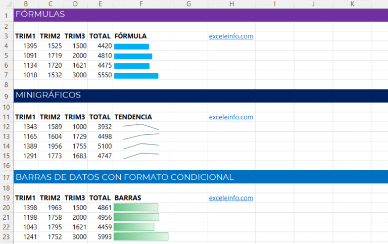 Cómo calcular la capacidad instalada en Excel con una fórmula 3 Cómo calcular la capacidad instalada en Excel con una fórmula