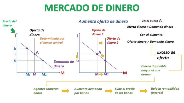 Qué Son los Bonos Pendientes por Cobrar y Cómo Funcionan 4 Qué Son los Bonos Pendientes por Cobrar y Cómo Funcionan