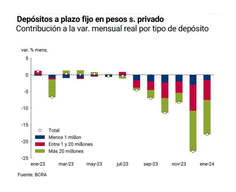 Cuánto interés genera un depósito a plazo en Chile