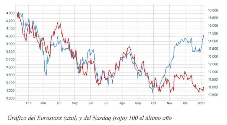 Cómo hacerse millonario en bolsa Estrategias y consejos claves 1 Cómo hacerse millonario en bolsa Estrategias y consejos claves