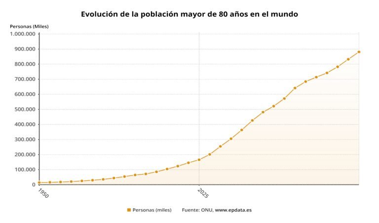 Qué aspectos clave se presentan en una PPT sobre población y demografía