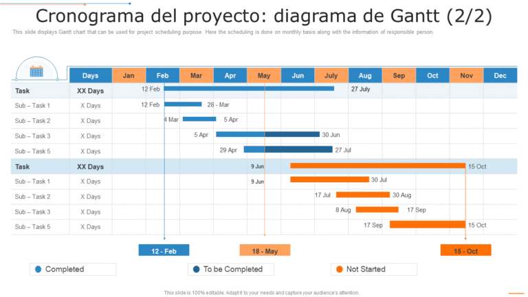 Qué son las metas e indicadores en un proyecto y cómo definirlos