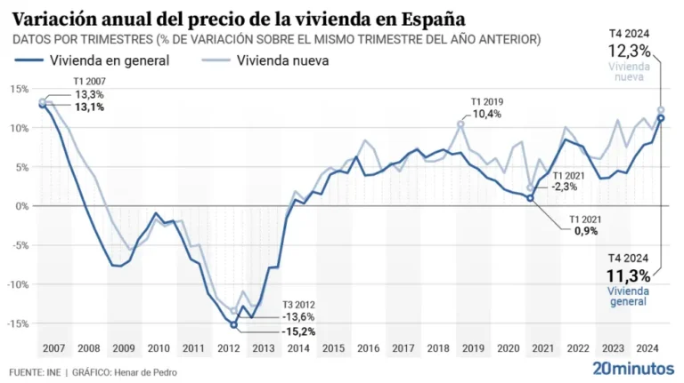 Cuánto cuesta una UF y cómo influye en el costo de la vivienda 3 Cuánto cuesta una UF y cómo influye en el costo de la vivienda