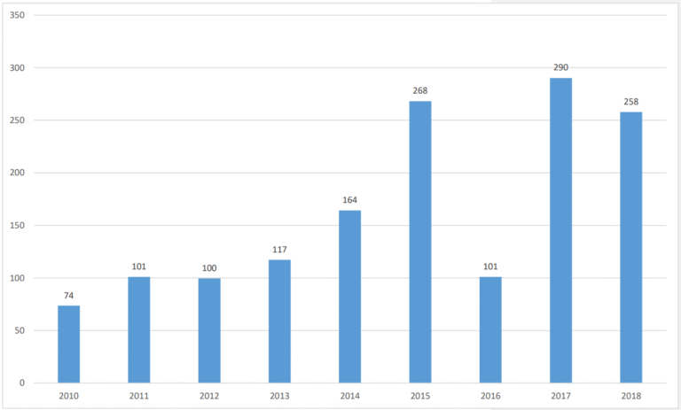 Qué es la doble tributación jurídica y económica y cómo afecta a las empresas 2 Qué es la doble tributación jurídica y económica y cómo afecta a las empresas