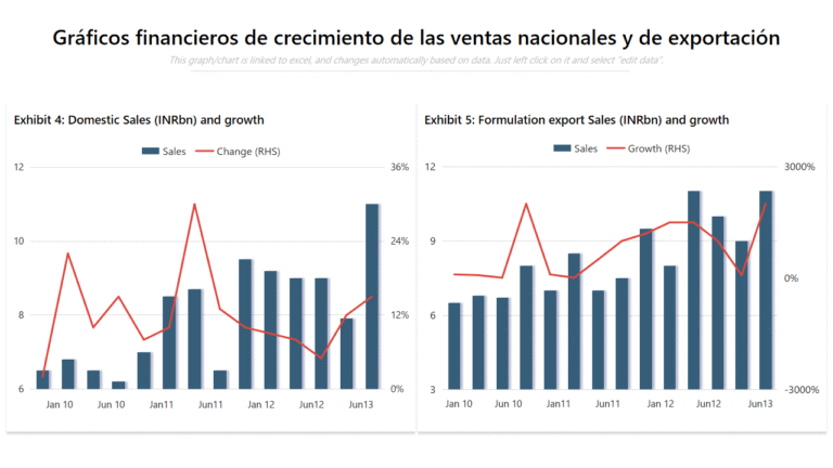 Qué información contienen los estados financieros de AFP Capital 4 Qué información contienen los estados financieros de AFP Capital