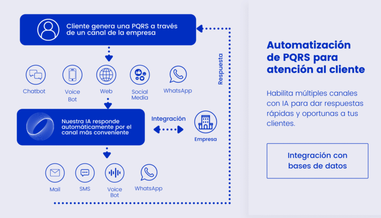Cómo presentar reclamos sobre Carlos Pizarro Sule en Chile 4 Cómo presentar reclamos sobre Carlos Pizarro Sule en Chile