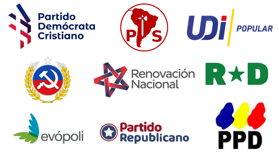 El Partido Radical en Chile es de izquierda o derecha